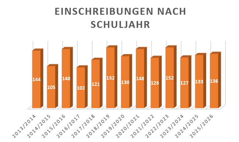 einschr2526 1.png