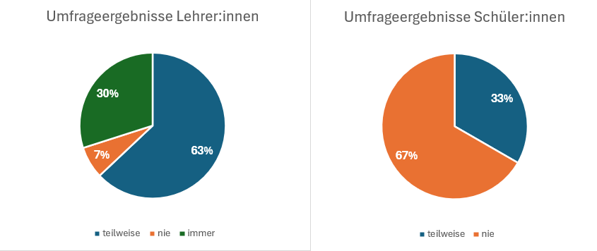 ergebnisseumfrage2025.png