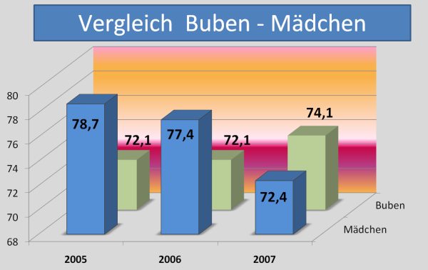 buben-mdchen2007.jpg